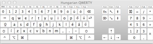 Hungarian QWERTY